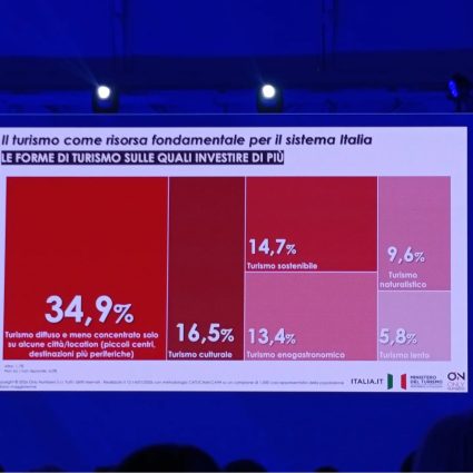 Assoguide al Terzo Forum Internazionale del Turismo, Milano 2026