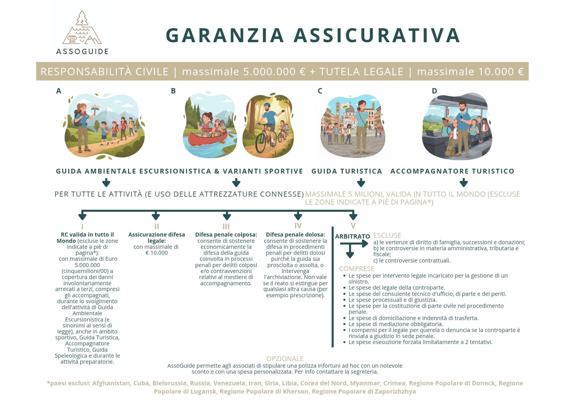 Assicurazione